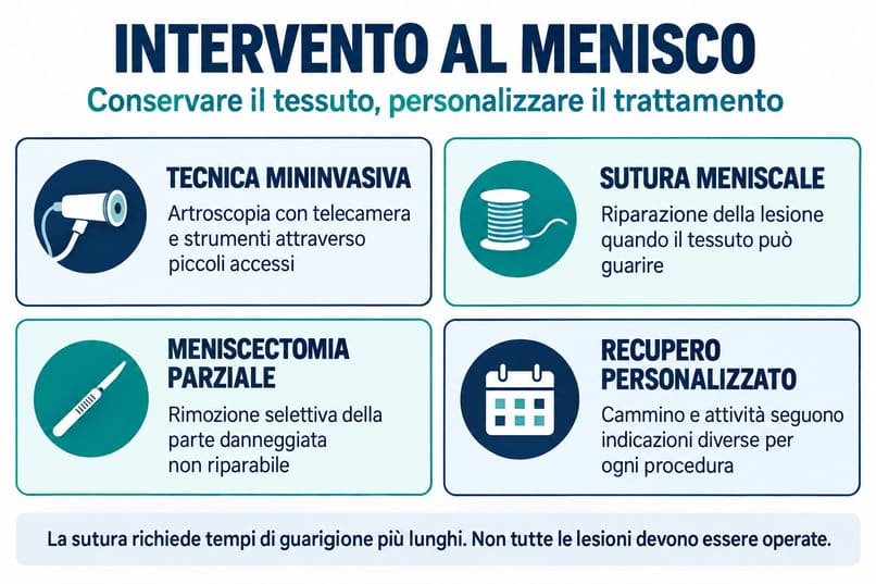 intervento al menisco napoli ruesch dott. stefano guarino